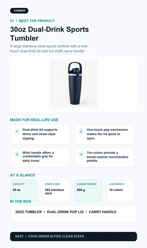 Custom 30oz Stainless Steel Dual-Drink Sports Tumbler with Handle product overview and key specifications