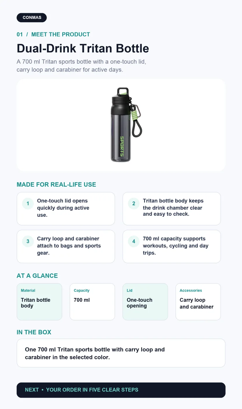 Large-capacity dual-drink Tritan sports bottle features and specifications