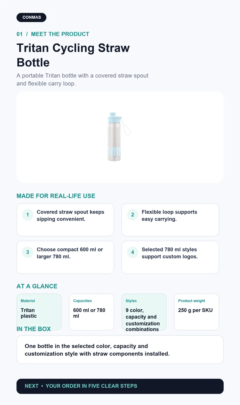 Large-Capacity Tritan Cycling Straw Bottle product overview and key specifications
