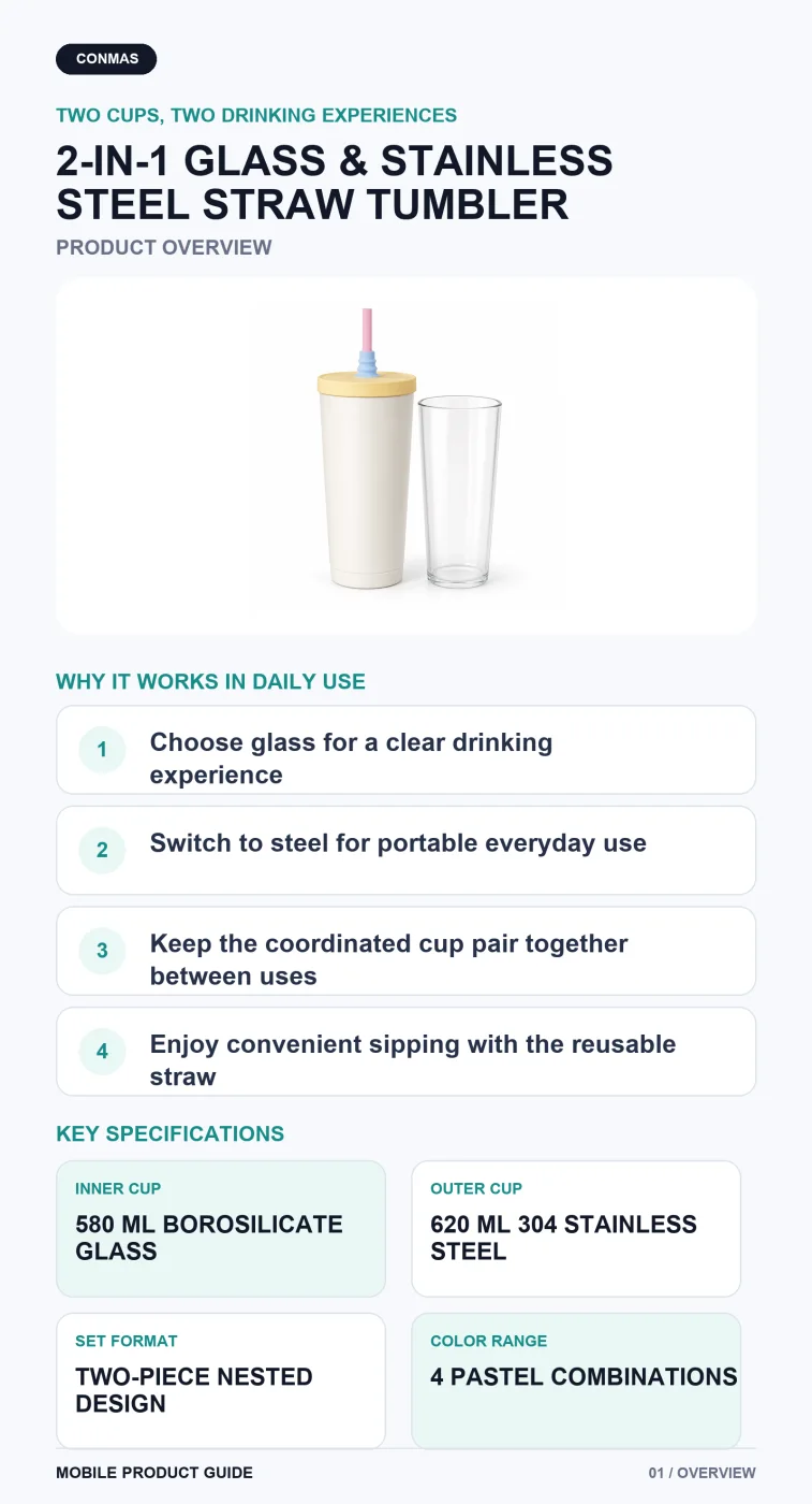 2-in-1 Borosilicate Glass & Stainless Steel Straw Tumbler – 580/620 ml product overview and key specifications